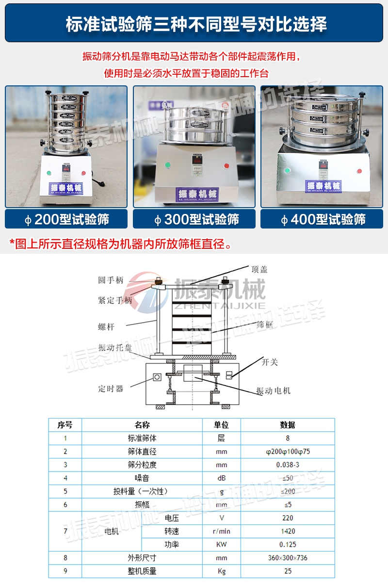 試驗篩的三種型號