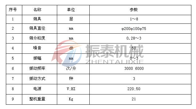 超聲波標(biāo)準(zhǔn)試驗篩技術(shù)參數(shù)