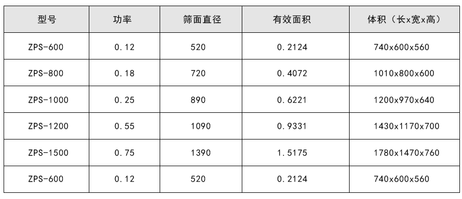 硫磺粉防爆型直排振動(dòng)篩技術(shù)參數(shù)