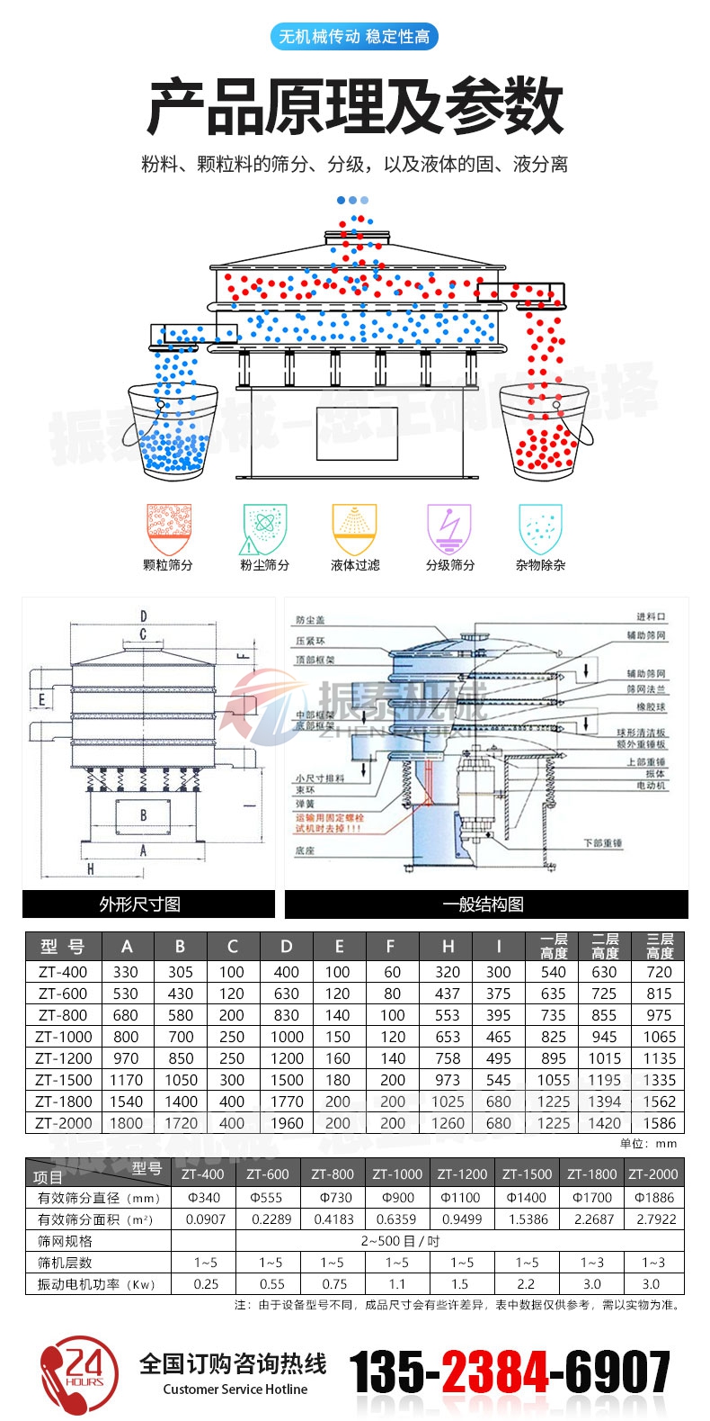 對氨基苯酚震動篩原理及參數