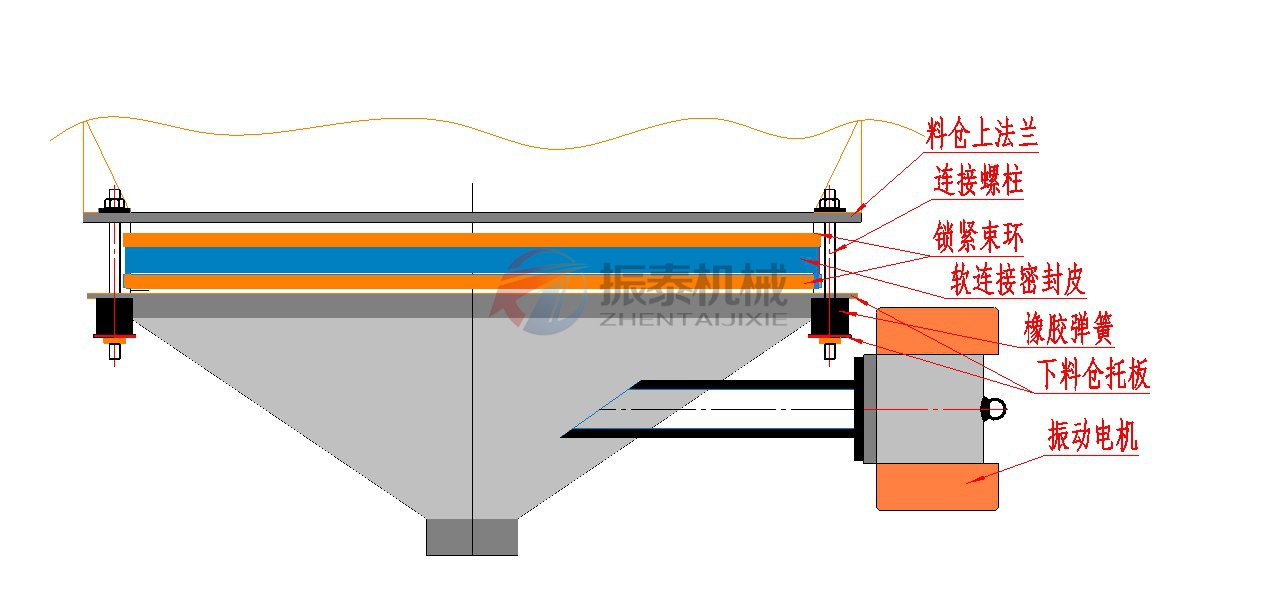 震動(dòng)料斗工作原理
