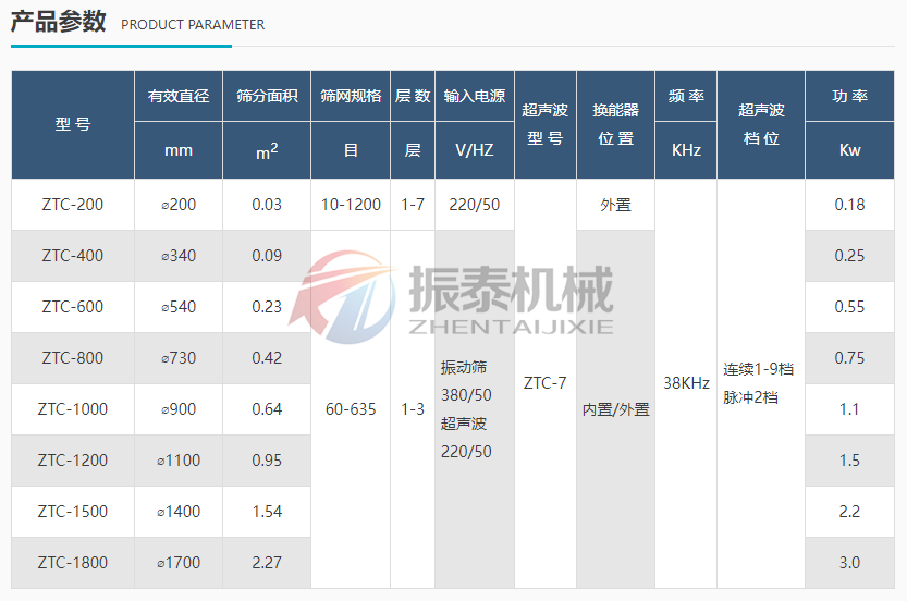 石英粉超聲波振動篩技術(shù)參數(shù)