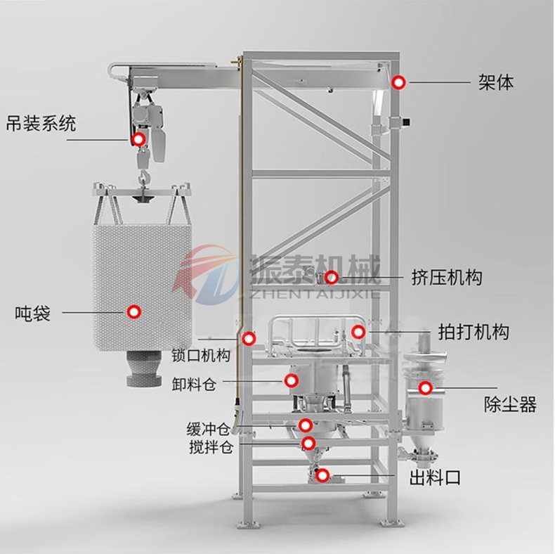 金屬粉末噸袋拆包機(jī)結(jié)構(gòu)