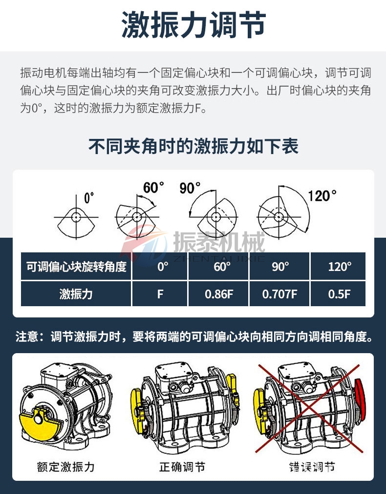 振動篩電機激振力調(diào)節(jié)