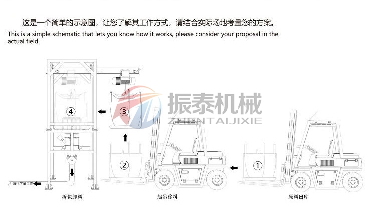 鈦白粉噸袋拆包機操作流程