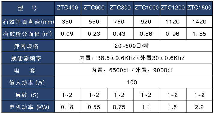 大豆蛋白粉超聲波振動(dòng)篩技術(shù)參數(shù)表