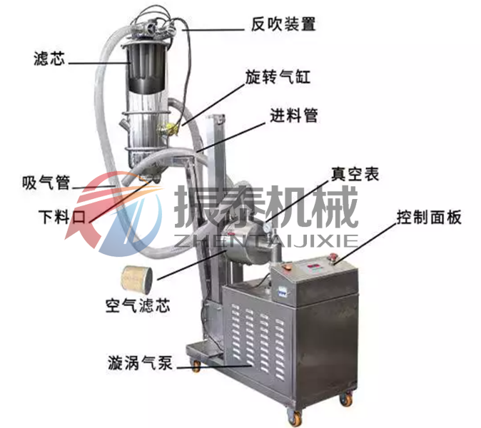 硫酸鎳真空上料機結(jié)構(gòu)原理