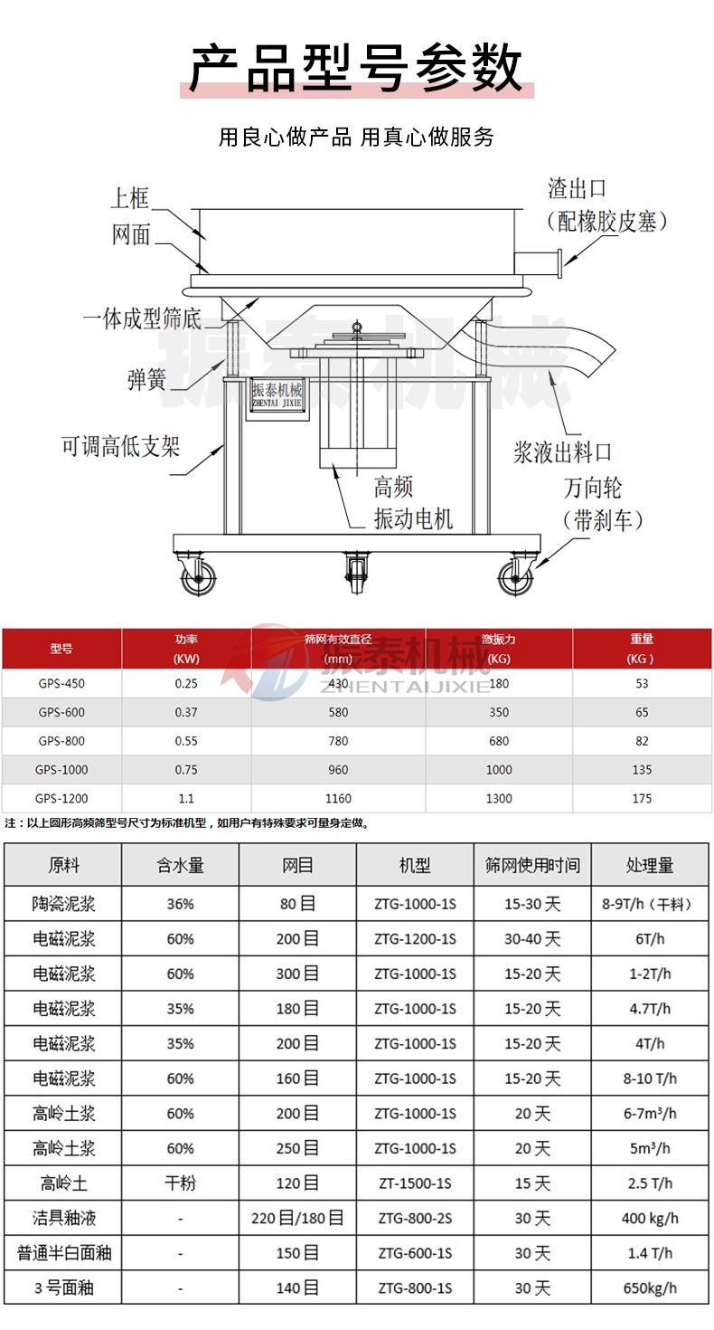 中藥浸膏高頻過濾振動(dòng)篩結(jié)構(gòu)及參數(shù)