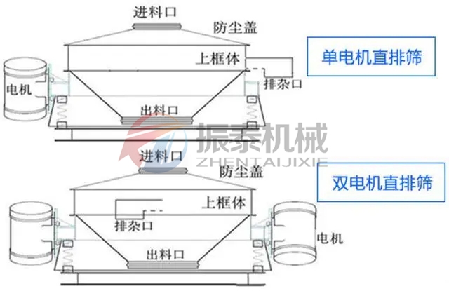 樹脂砂單電機雙電機直排振動篩