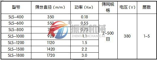 塑料振動篩技術(shù)參數(shù)