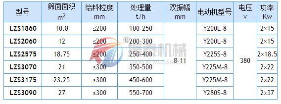 冷礦振動篩