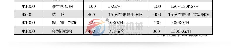 氮化鋁超聲波振動篩