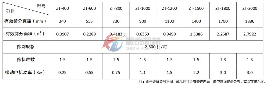 金蔥粉振動(dòng)篩