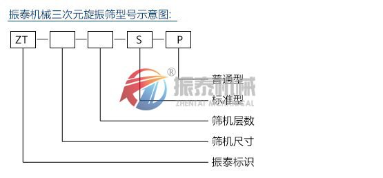 脫水蔬菜震動(dòng)篩型號(hào)說(shuō)明